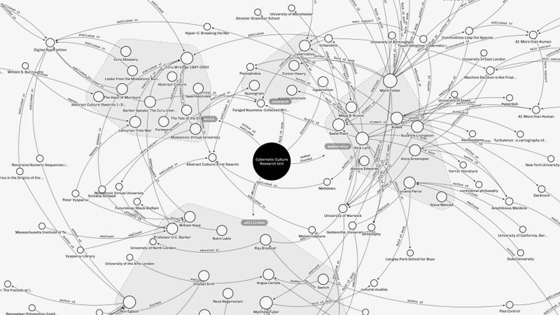 screenshot of digital black and white node-based conspiracy map